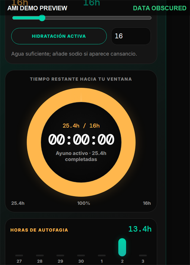 Vista demo segura del dashboard AMI